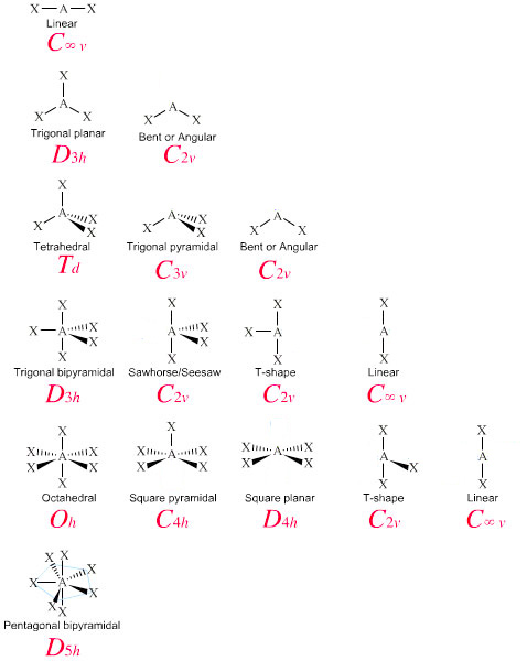 electron geometry chart diatomic